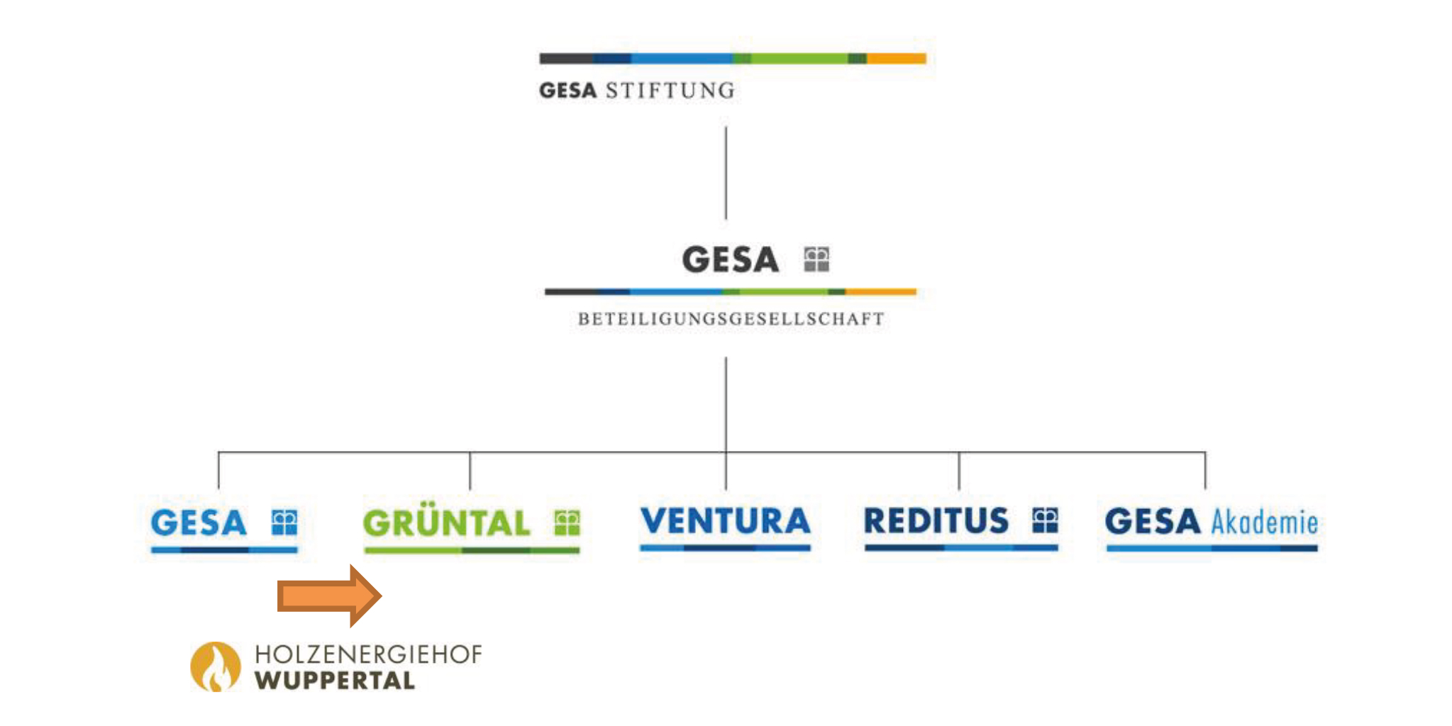 Grüntal_Holzenergie